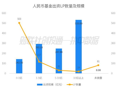 2023年11月中國私募股權投資基金LP月報 平安人壽領銜出資，國發創投成GP最青睞合作方