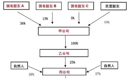 私募股權(quán)投資基金法律實務(wù)解析——基于受托管理模式的誤籌與風險把控