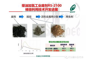 RIPP加氫催化劑全生命周期綠色供應鏈技術開發進展