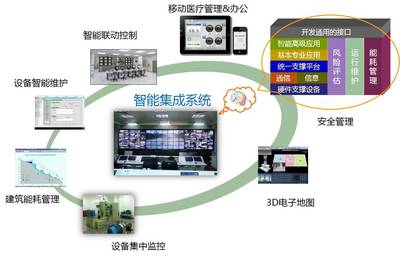 某市中心人民醫(yī)院智能化設計方案解析 構建現(xiàn)代化智慧醫(yī)療建筑系統(tǒng)