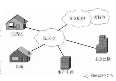 建筑智能化系統(tǒng)設計與計算機網絡規(guī)劃實施的融合