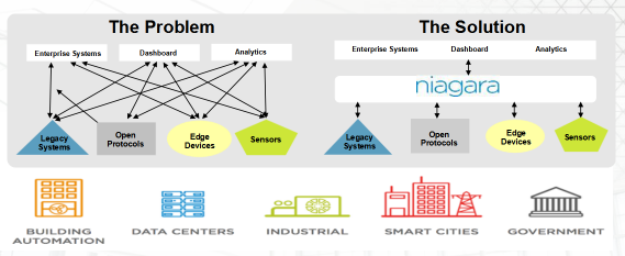 開放平臺框架下智能建筑的IoT應用——以建筑智能化系統(tǒng)設計為例