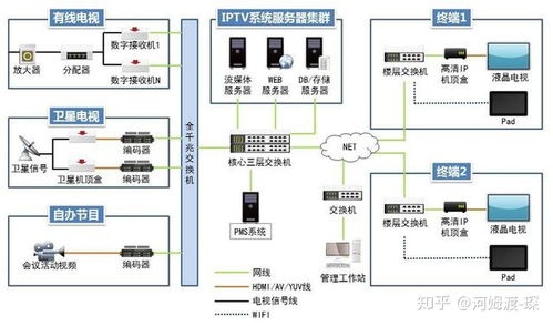 漢中國際酒店弱電智能化系統規劃設計方案