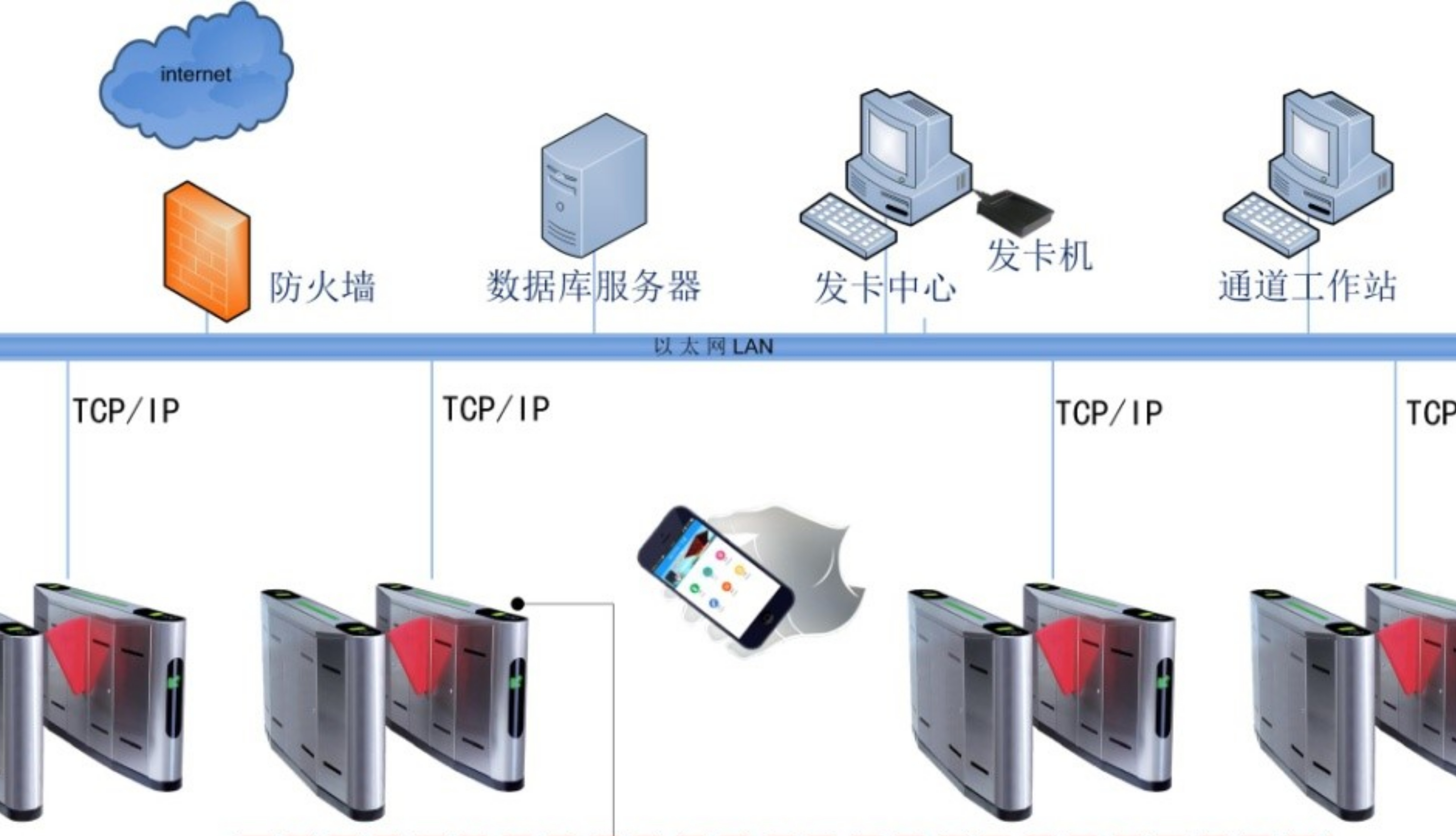 智慧中樞，未來體驗 市民活動與會展中心建筑智能化系統設計解析
