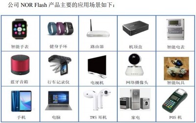 恒爍股份 陷于單一產(chǎn)品線與技術(shù)依賴的艱難突圍之路