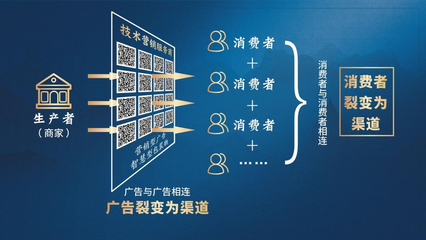 中國(guó)數(shù)字品牌節(jié) | 牛云老師主題演講 技術(shù)營(yíng)銷(xiāo)開(kāi)創(chuàng)廣告新生態(tài) 數(shù)字廣告設(shè)計(jì)